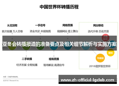 亚冬会转播报道的准备要点及相关细节解析与实施方案