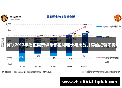 曼联2023年财报揭示俱乐部盈利增长与挑战并存的经营态势