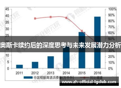 奥斯卡续约后的深度思考与未来发展潜力分析
