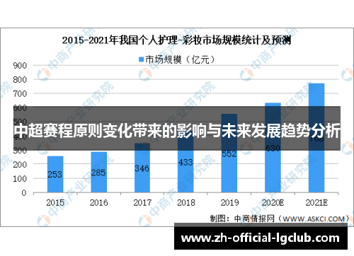 中超赛程原则变化带来的影响与未来发展趋势分析