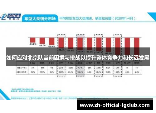 如何应对北京队当前困境与挑战以提升整体竞争力和长远发展