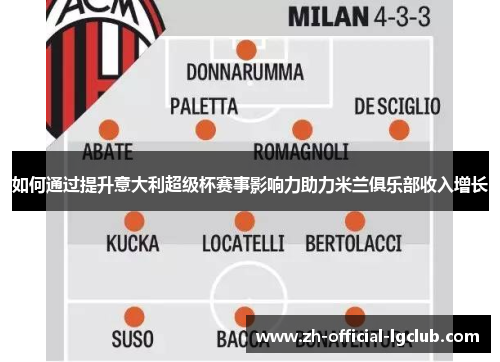 如何通过提升意大利超级杯赛事影响力助力米兰俱乐部收入增长