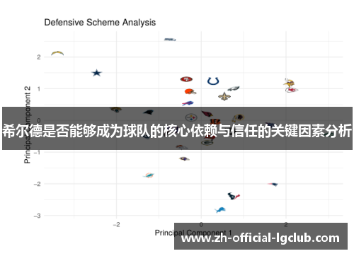 希尔德是否能够成为球队的核心依赖与信任的关键因素分析