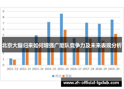 北京大腿归来如何增强广厦队竞争力及未来表现分析