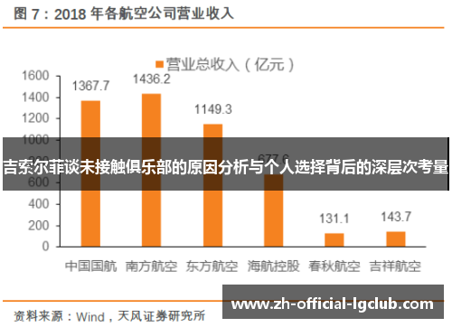 吉索尔菲谈未接触俱乐部的原因分析与个人选择背后的深层次考量