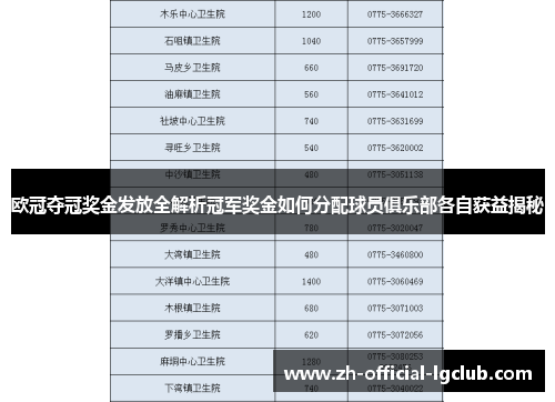 欧冠夺冠奖金发放全解析冠军奖金如何分配球员俱乐部各自获益揭秘