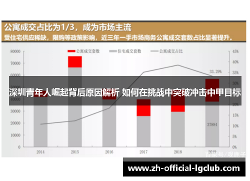 深圳青年人崛起背后原因解析 如何在挑战中突破冲击中甲目标
