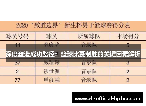 深度塑造成功路径：篮球比赛制胜的关键因素解析