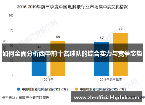 如何全面分析西甲前十名球队的综合实力与竞争态势