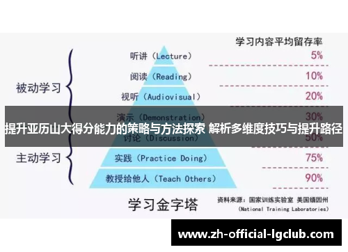 提升亚历山大得分能力的策略与方法探索 解析多维度技巧与提升路径