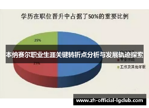 本纳赛尔职业生涯关键转折点分析与发展轨迹探索 本纳赛尔职业生涯关键转折点分析与发展轨迹探索