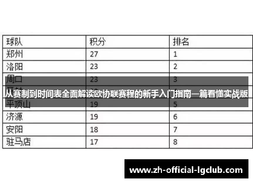 从赛制到时间表全面解读欧协联赛程的新手入门指南一篇看懂实战版 从赛制到时间表全面解读欧协联赛程的新手入门指南一篇看懂实战版