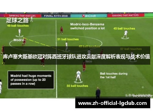 库卢塞夫斯基欧冠对阵西班牙球队进攻贡献深度解析表现与战术价值 库卢塞夫斯基欧冠对阵西班牙球队进攻贡献深度解析表现与战术价值
