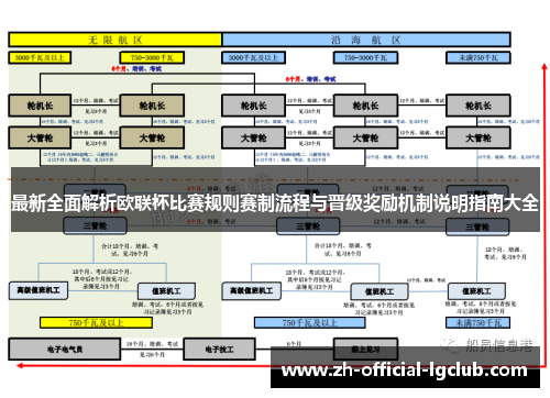 最新全面解析欧联杯比赛规则赛制流程与晋级奖励机制说明指南大全 最新全面解析欧联杯比赛规则赛制流程与晋级奖励机制说明指南大全