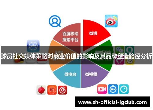 球员社交媒体策略对商业价值的影响及其品牌塑造路径分析