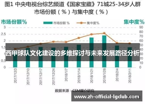 西甲球队文化建设的多维探讨与未来发展路径分析